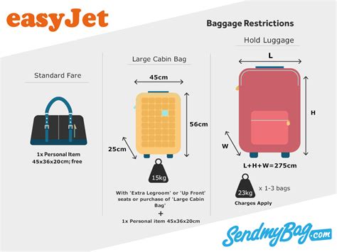 easyjet small cabin bag allowance